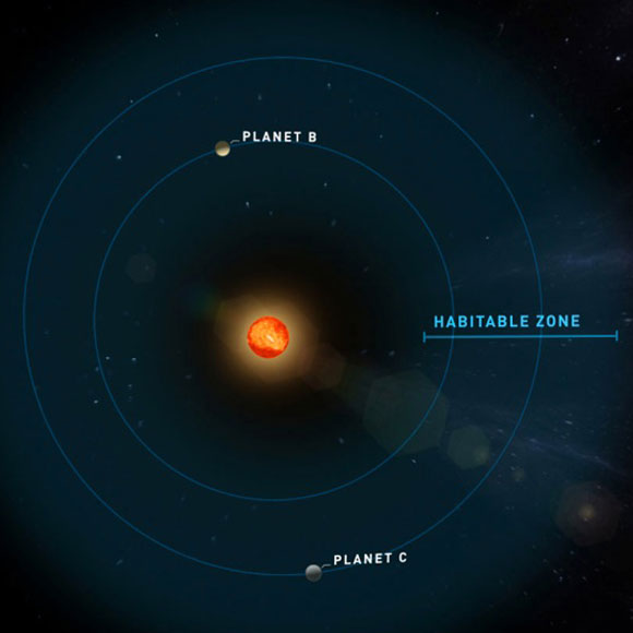 ננס עם תאומים ארציים