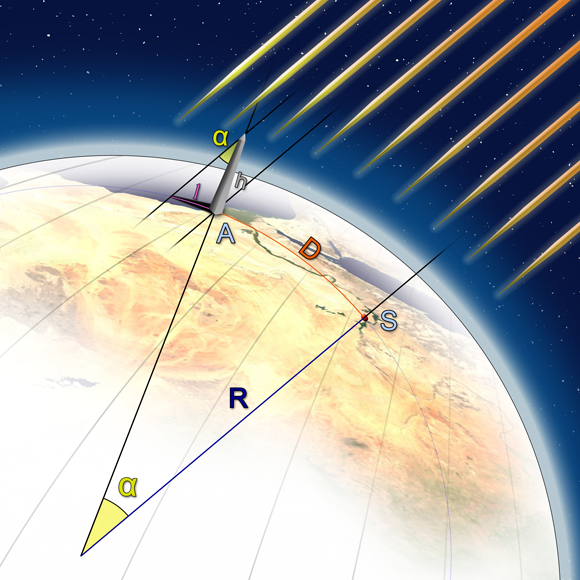 The Globe as a Model: Revisiting the Equinox