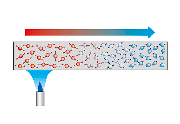 ככל שהטמפרטורה עולה תנועת החלקיקים הבונים את החומר נהיית מהירה יותר. אילוסטרציה של חלקיקים בתוך חומר שקצהו מחומם, ככל שהחיצים ארוכים יותר, התנועה מהירה יותר | Science Photo Library