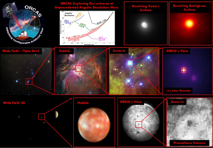 צילומים בהפרדה חסרת תקדים. בשורה האמצעית: תצפיות על תטא אורי סי בעזרת ORKID (מימין) לעומת האבל. בשורה התחתונה: תצפיות על פני השטח של איו והר הגעש פרמתאוס. למעלה מימין: תצפיות ב-ORKID על כוכב ביטלג'וז והאסטרואיד וסטה | צילומים: NASA