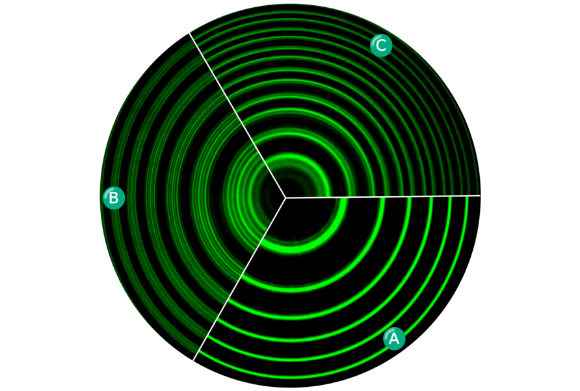 הקווים בספקטרום אטומי מתפצלים בהשפעת שדה מגנטי חיצוני. A - ללא שדה מגנטי; B ו-C - תחת שדה מגנטי מתגלה אפקט זימן | מקור: Warren Leywon, Wikimedia