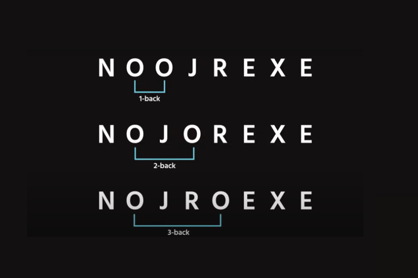 נבדקים נחשפים לרצף של גירויים ומתבקשים לזהות כאשר הגירוי הנוכחי תואם לגירוי שהופיע לפני N פעמים. בדוגמה שלפנינו הגירוי החוזר הוא האות O, והיא חוזרת כעבור צעד אחד בשורה העליונה, שני צעדים ושלושה צעדים בשורות מתחתיה | מתוך הסרטון של Labvanced