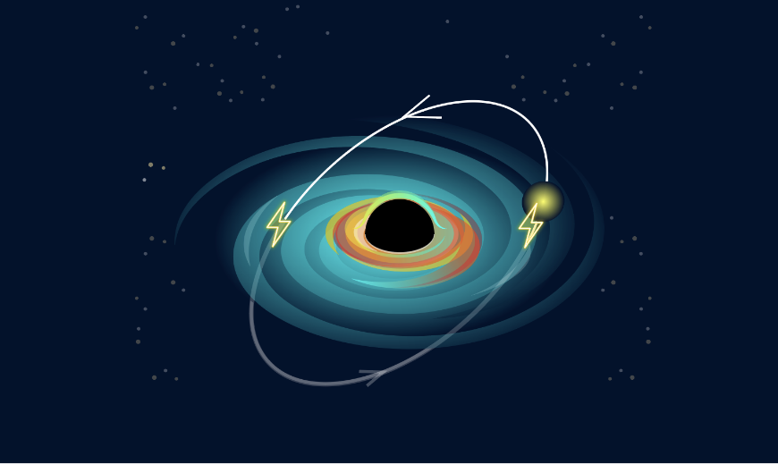 מודל שמסביר את הפליטה המחזורית למחצה: כוכב שמקיף את החור השחור, וחוצה את דיסקת הספיחה שלו | איור: ליאת פלי, VectorMine, Shutterstock
