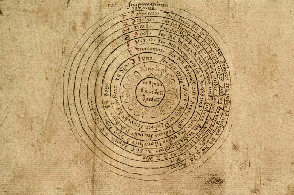התפיסה שנקראת "המודל הגיאוצנטרי", מתיישבת היטב עם החוויה האנושית היומיומית. מפת היקום הגיאוצנטרי מאיסלנד במאה ה-18 | ויקיפדיה, נחלת הכלל 