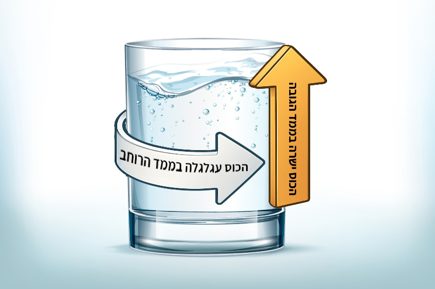 איור הממחיש את עקמומיות כוס מים בצירי האורך והרוחב | איור: אבי סאייג