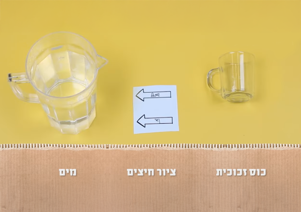 כל מה שצריך זה כוס מים, כדי לראות איך החץ מתהפך. הציוד לניסוי | צילום מתוך סרטון "מדע בבית"