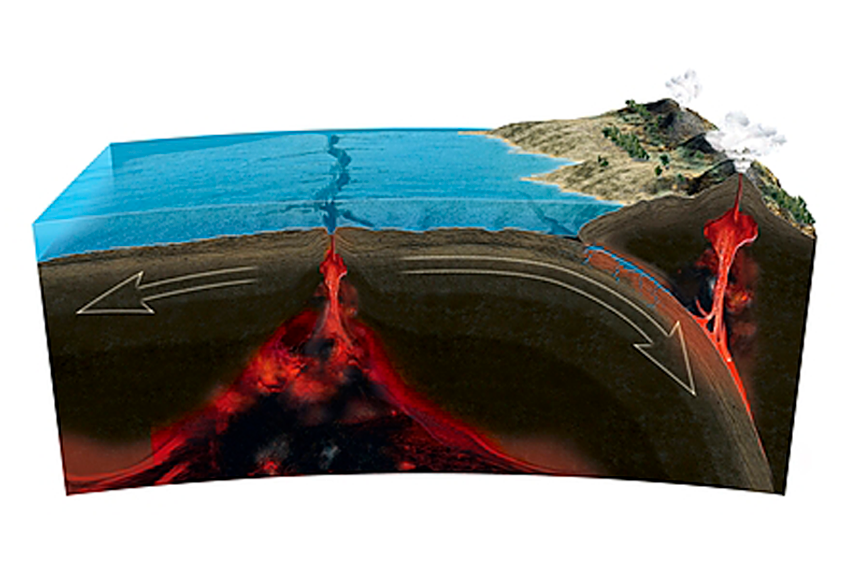 רכסים מרכז-אוקייניים שוכנים בין שני לוחות טקטוניים שמתרחקים זה מזה. לתוך הפער שנוצר פורצת מאגמה לוהטת. אילוסטרציה של רכס מרכז-אוקייני | Claus Lunau / Science Photo Library