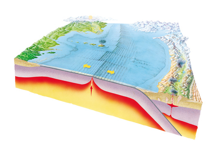 במרכזי כל האוקיינוסים בכדור הארץ נמצאים רכסי פתיחה: אזורים שבהם הלוחות הטקטוניים מתרחקים זה מזה. אילוסטרציה של רכס פתיחה, שמרחיק את היבשות זו מזו. מימין – הקרום האוקייני נדחק מתחת לקרום יבשתי | Gary Hincks / Science Photo Library