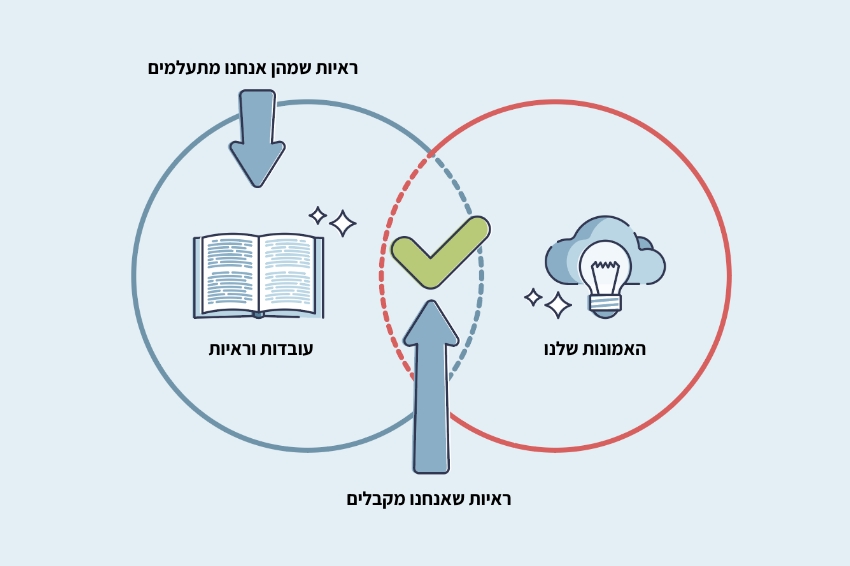 הטיית האישוש גורמת לנו לחפש ולקבל מקורות מידע שעולים בקנה אחד עם העמדות שכבר גיבשנו, אבל להתעלם ממידע שנוגד אותן. דיאגרמת ון של הטיית האישוש | Shutterstock, VectorMine