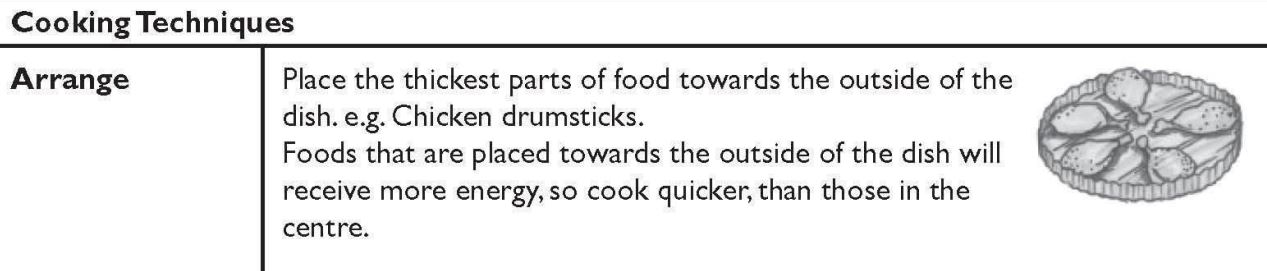 הוראות הפעלה של מיקרוגל שארפ, הממליצות להניח מזון בשולי הצלחת כי הוא מקבל את מירב האנרגיה