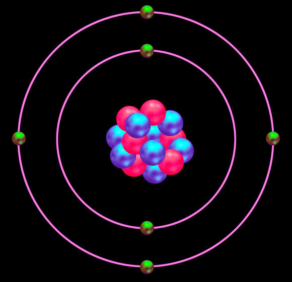 מבנה של אטום פחמן 14, עם שישה פרוטונים (באדום) ושמונה ניטרונים (בכחול) בגרעינו | Mikkel Juul Jensen, SPL