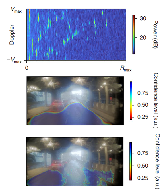 למעלה: תמונת המכ"מ, למטה: מצלמה בתנאי ראות לקויה, במרכז: התמונה המשולבת של הבינה המלאכותית | צילום מתוך מאמר המחקר