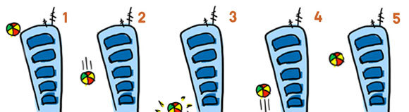 המרת צורות של אנרגיה בחמישה שלבים, כשכדור נופל מגג הבניין, פוגע בקרקע וחוזר למעלה | איור: נעה פלדמן