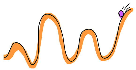 אם אנו יודעים כמה אנרגיה יש לגולה, אנו יכולים לחשב את מהירותה בכל נקודה לאורך המסלול | איור: נעה פלדמן