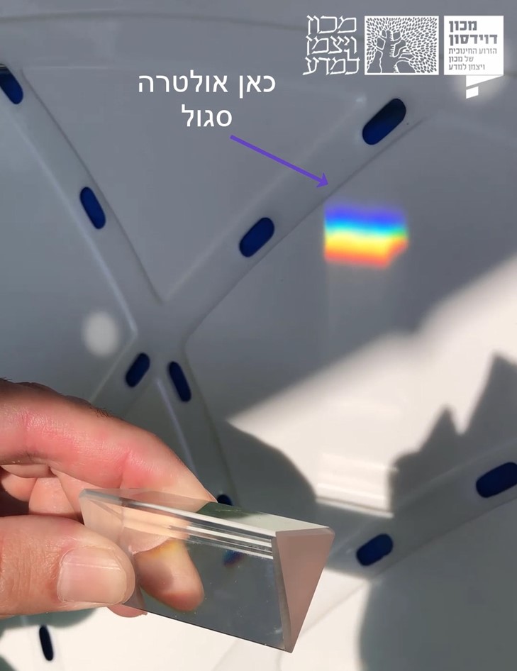 אור עובר דרך מנסרה משולשת ונפרד לצבעים המרכיבים אותו, מעל הסגול נמצא האולטרה סגול