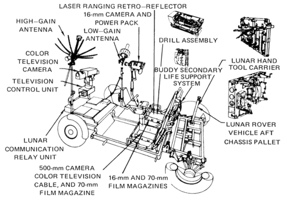 תרשים כללי של תכנון הרובר והציוד שהוא נושא | מקור: NASA