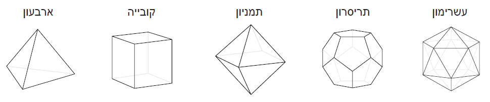 חמשת הגופים האפלנטונים | מקור: שאטרסטוק
