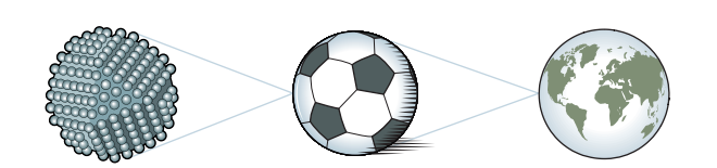 נקודה קוונטית מורכבת לרוב מכמה אלפי אטומים בלבד, כך שיחס הגודל בינה לבין כדורגל, הוא כמו בין כדורגל לכדור הארץ כולו | איור: ©Johan Jarnestad/The Royal Swedish Academy of Sciences