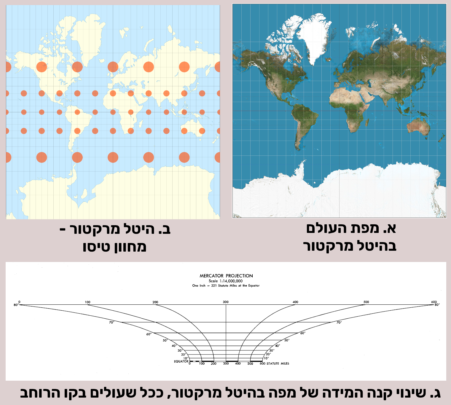 היטל מרקטור: א. מפה ב. מחוון טיסו ג. קנה מידה כפונקציה של קו הרוחב | ויקיפדיה, Strebe, Justin Kunimune, DMA 
