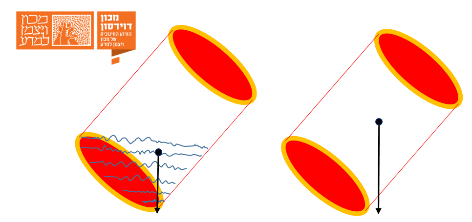 מיקום מרכז המסה בפחית ריקה (ימין) ופחית מלאה מעט (שמאל) הנוטות על צידן. בפחית ריקה אין תמיכה מתחת מרכז המסה והיא תיפול, בפחית המלאה מעט – יש בסיס מתחת מרכז המסה ולכן תישאר יציבה | איורים: אבי סאייג