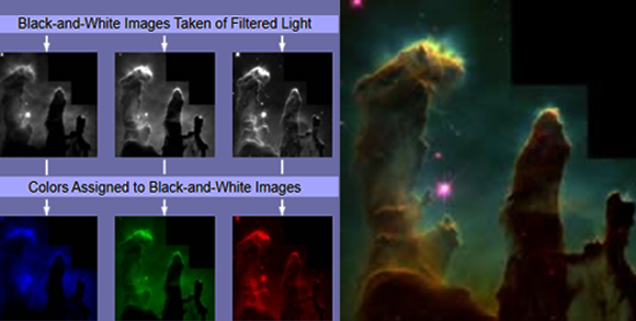 צילום “עמודי הבריאה” בערפילית הנשר בשלושה מסננים שונים. צילום: טלסקופ האבל, NASA