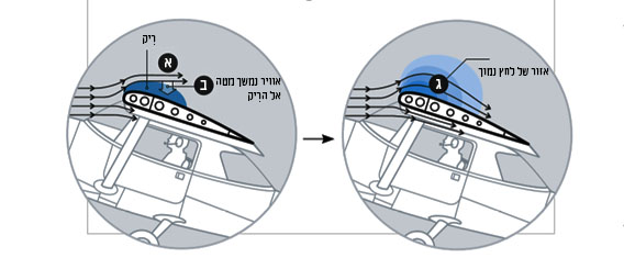 תרשים לחץ אוויר מעל לכנף