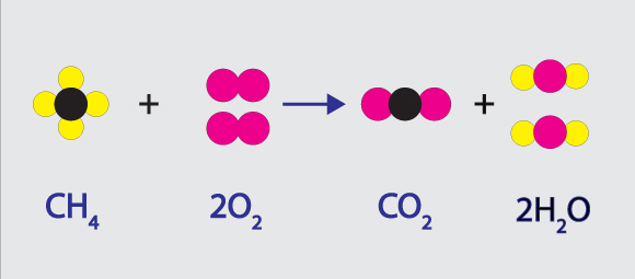 תגובת בעירה