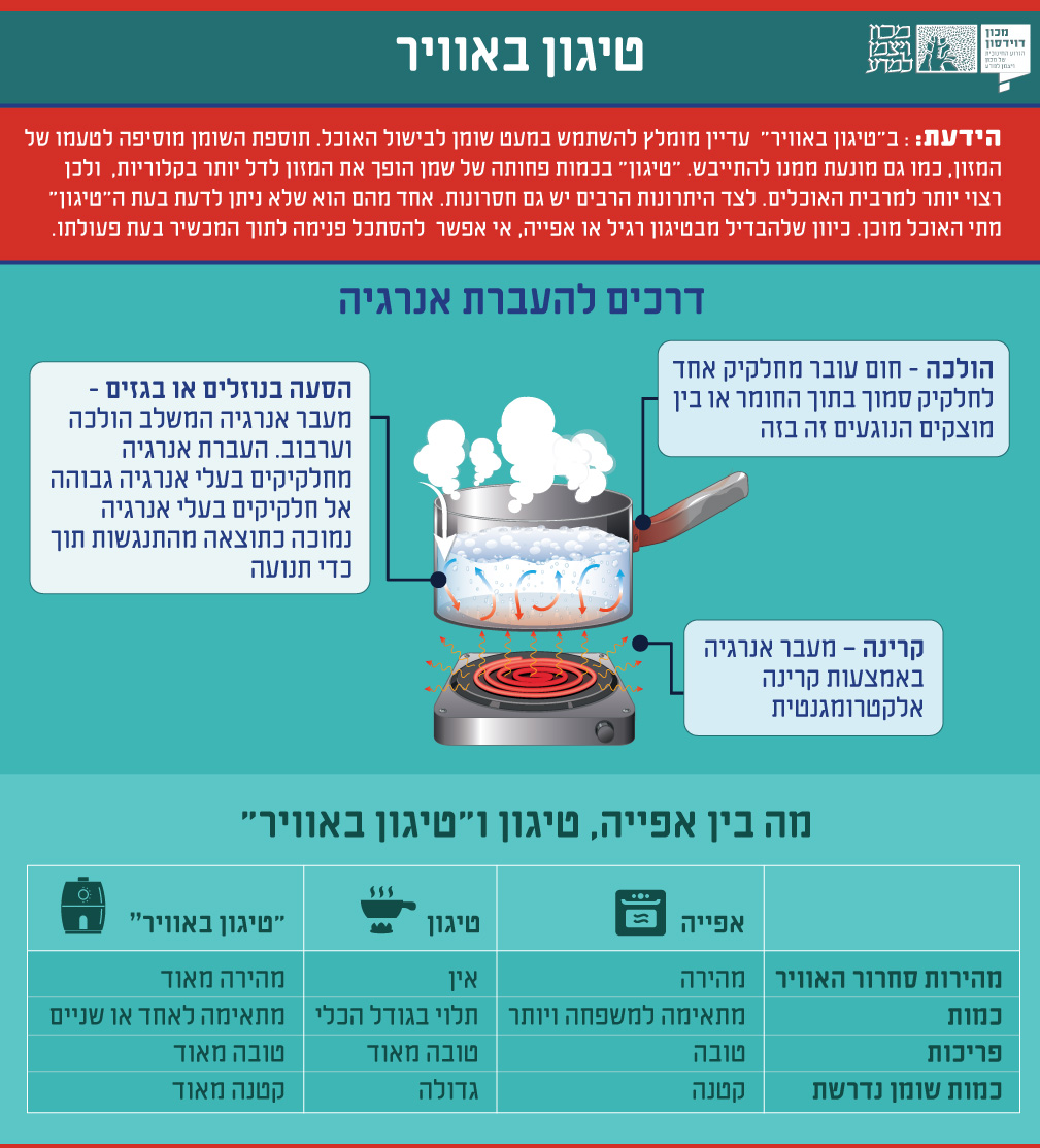 אינפוגרפיקה