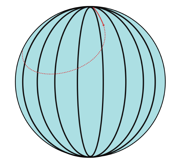 קווי אורך וקו מעגלי המתחיל בקוטב הצפוני | Dream01, Shutterstock