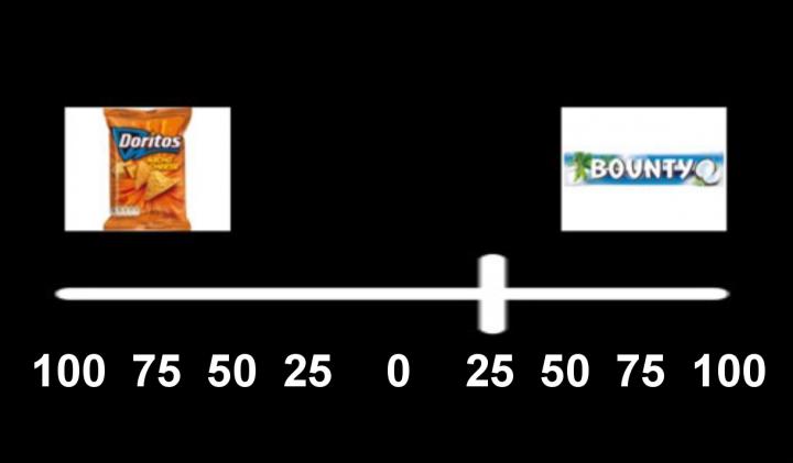 בתמונה: דוגמה ממהלך הניסוי. ©️ AG Mormann/Uni Bonn