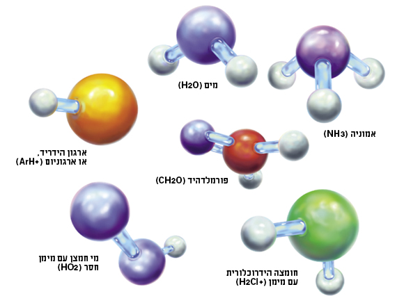 מולקולות פשוטות