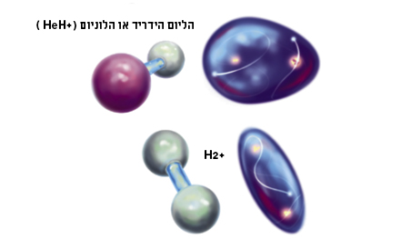 הליום הידריד