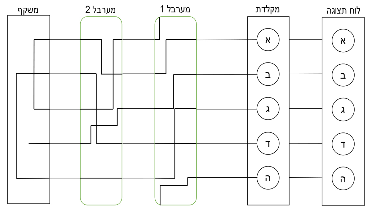 מנגנון האניגמה עם המשקף | איור: ליאור ויצהנדלר