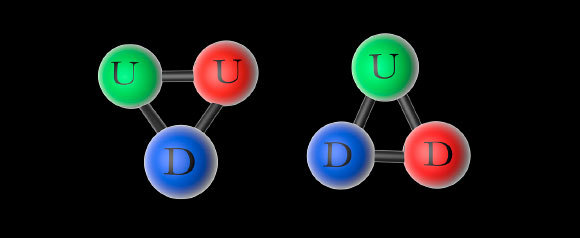 אילוסטרציה של פרוטון, שמורכב משלושה קווארקים | Spencer Sutton, Science Photo Library
