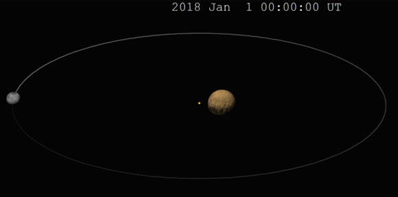 שני גופים המסתובבים סביב מרכז כובד שנמצא ביניהם. הדמיה של מערכת פלוטו-כארון | מקור: NASA