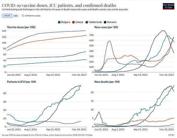 **גרף השוואה של מדינות באירופה**