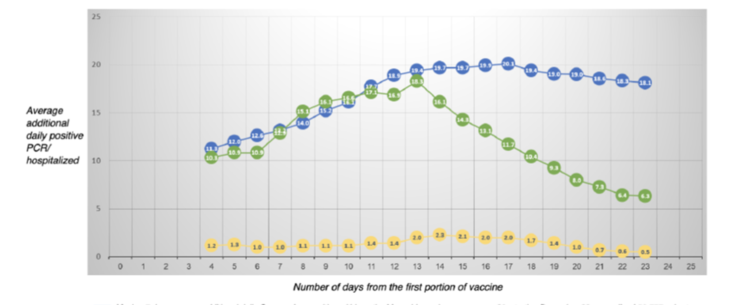 ממצאי המחקר של מרכז החדשנות של קופת החולים מכבי