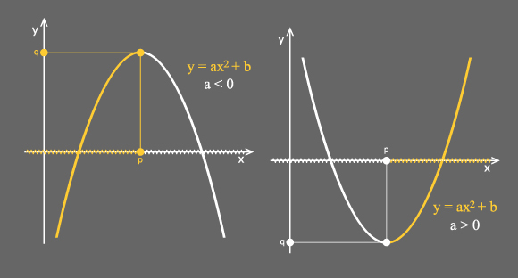 בתוך המשטח של הפרבולואיד ההיפרבולי מסתתרות שתי פרבולות, הפוכות בכיוונן | Shutterstock, matma