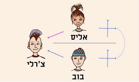 איור: נעה פלדמן