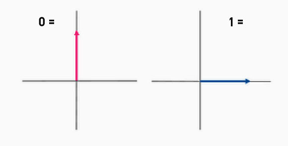  ויכולים להיות גם בסיסים אחרים, למשל בבסיס הבא כל גרב הוא חצי כחול וחצי ורוד. איור: נעה פלדמן