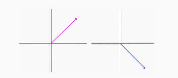 בסיס אחר שבו נוכל למדוד הוא כשהחץ מסובב ב-45 מעלות, ואלה יהיו שני המצבים שלו. איור: נעה פלדמן