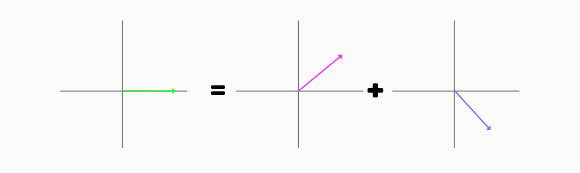 יש עוד אינסוף בסיסים אחרים, כמובן, כל מה שבאמצע. איור: נעה פלדמן
