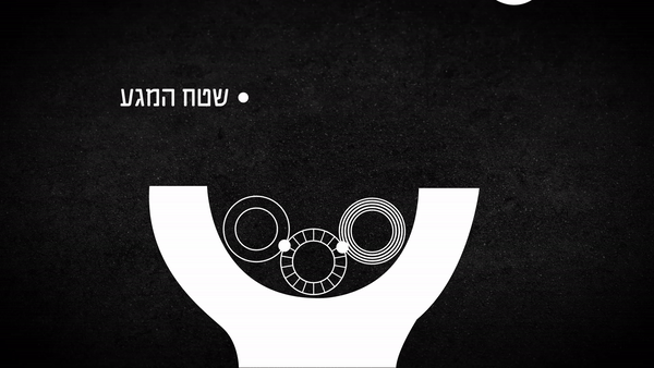 אנימציה המראה את הגדלת שטח המגע בין חומרים באמצעות טחינה