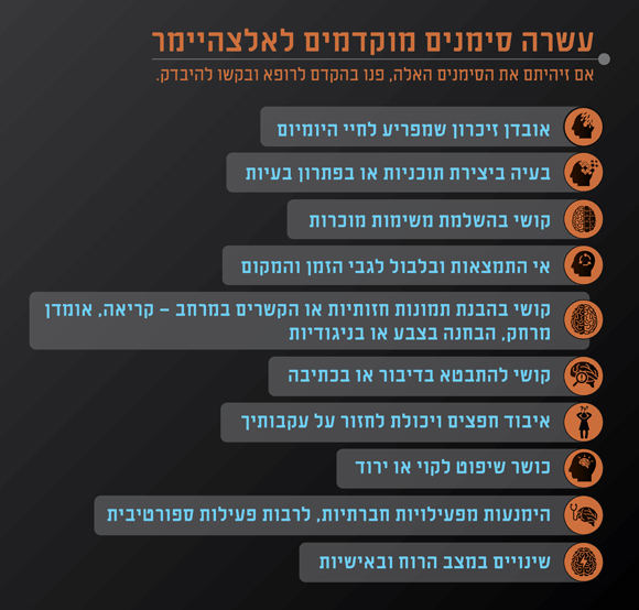 עשרה סימנים מוקדמים לאלצהיימר אם זיהיתם את הסימנים האלה, פנו בהקדם לרופא ובקשו להיבדק. אובדן זיכרון שמפריע לחיי היומיום בעיה ביצירת תוכניות או בפתרון בעיות קושי בהשלמת משימות מוכרות אי התמצאות ובלבול לגבי הזמן והמקום קושי בהבנת תמונות חזותיות או הקשרים במרחב – קריאה, אומדן מרחק, הבחנה בצבע או בניגודיות קושי להתבטא בדיבור או בכתיבה איבוד חפצים ופגיעה ביכולת לחזור על עקבותיך כושר שיפוט לקוי או ירוד. הימנעות מפעילויות חברתיות, לרבות פעילות ספורטיבית שינויים במצב הרוח ובאישיות