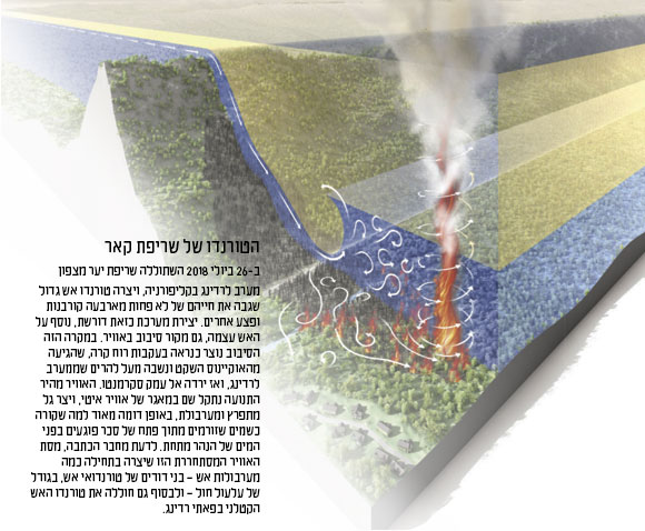 תרשים שריפת קאר