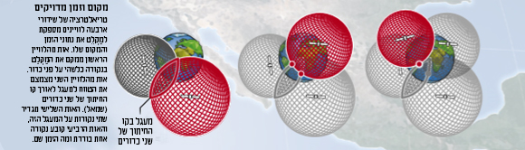 תרשים מקום וזמן מדויקים