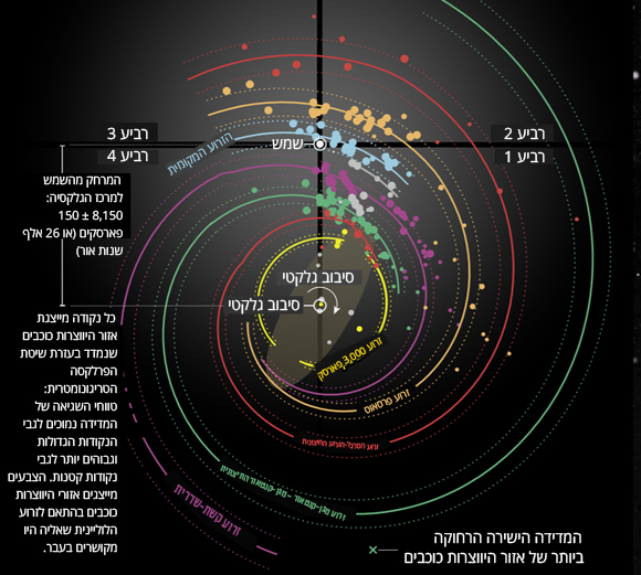 תרשים מבואר של המפה