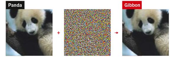 כיתוב: אחרי החלפת פיקסלים אחדים אנו עדיין רואים פנדה, אבל הבינה המלאכותית מזהה מימין גיבון | מקור: מאמר המחקר Szegedy et al