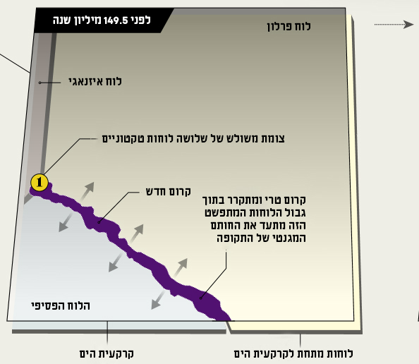 מפת ננר לפני 149.5 מיליון שנה
