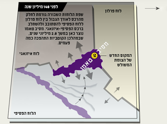 מפת ההר לפני 148 מיליון שנה